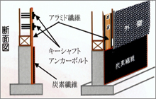 柱の引き抜き防止「ホールダウン・ハイブリット3」