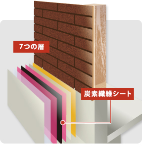 基礎補強図解